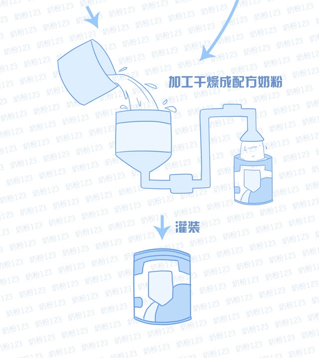 干湿法工艺示意图2 干湿法工艺示意图2