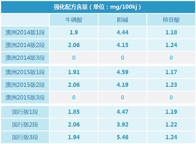 A2�̷�ǿ���䷽