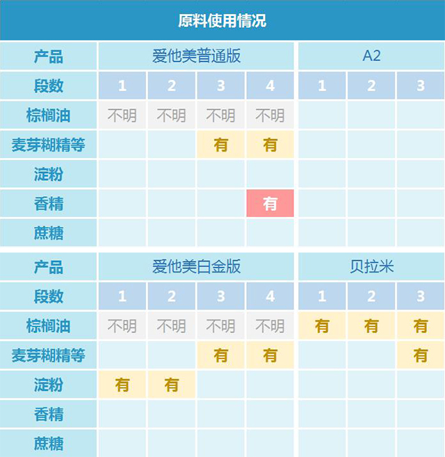 ���ް����� A2 ������ ����� �㾫 ԭ��