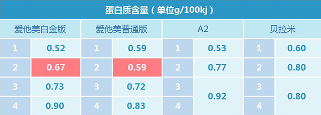 ���ް����� A2 ������ ������
