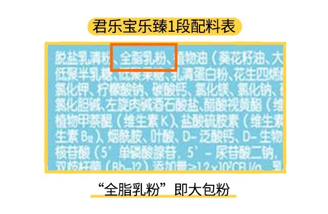 君乐宝乐臻1段配料表 君乐宝乐臻1段配料表