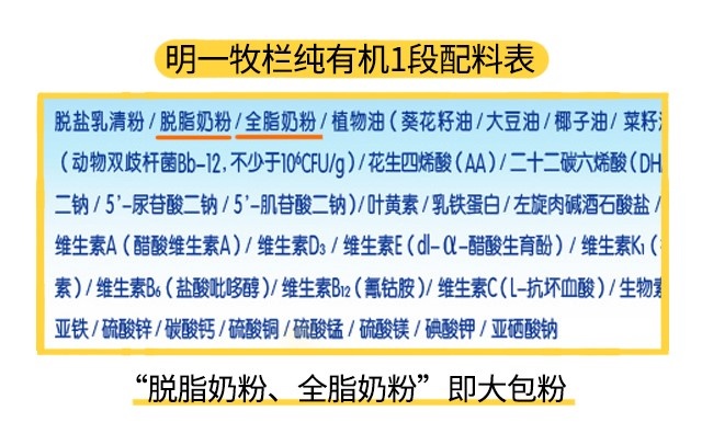 明一牧栏纯有机1段配料表 明一牧栏纯有机1段配料表
