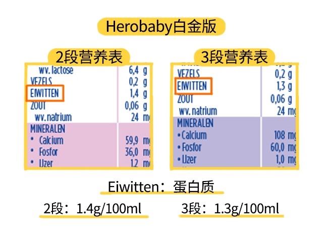 herobaby白金版2段和3段营养表 herobaby白金版2段和3段营养表