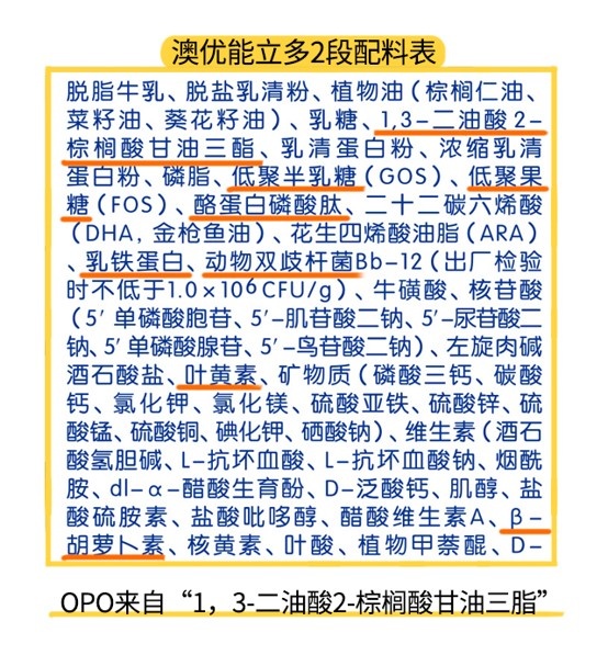 澳优能立多2段配料表 澳优能立多2段配料表