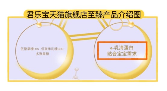 君乐宝天猫旗舰店产品宣传图 君乐宝天猫旗舰店产品宣传图