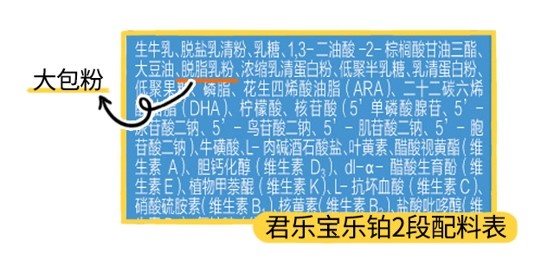 君乐宝2段配料表 君乐宝2段配料表