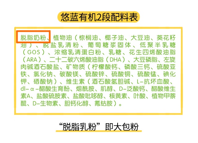 悠蓝有机1段配料表 悠蓝有机1段配料表