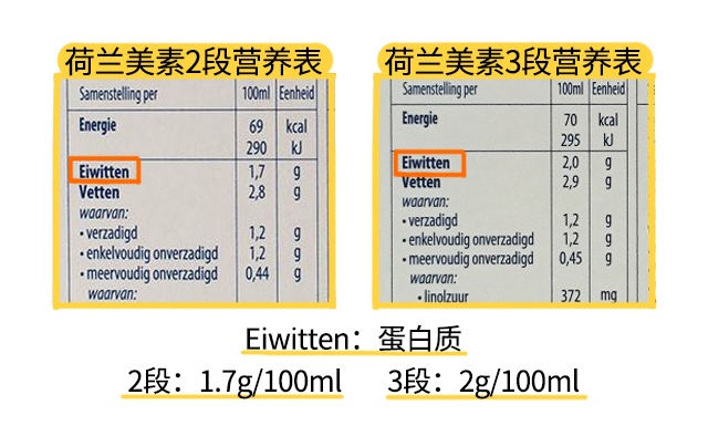 荷兰美素2段和3段营养表 荷兰美素2段和3段营养表