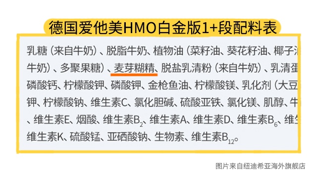 �¹�������HMO�׽��1+�β�Ʒͼ