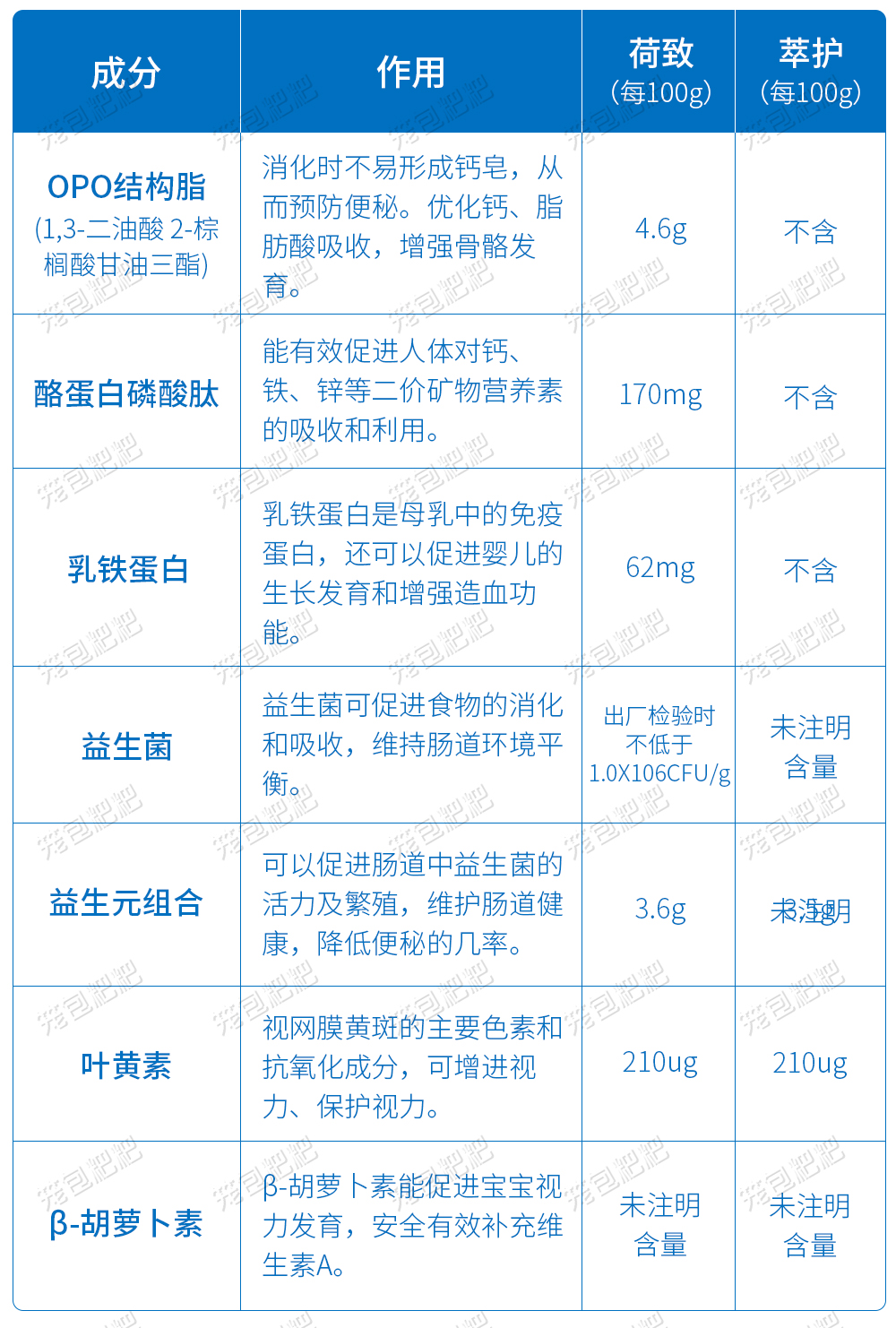 海普诺凯3段奶粉营养 海普诺凯3段奶粉营养