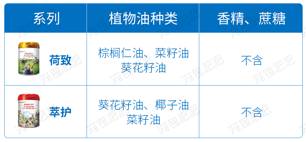 海普诺凯3段原料 海普诺凯3段原料