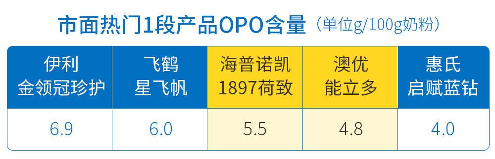 ���ź���ŵ��OPO
