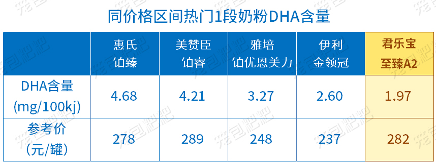 ���ֱ�����A2Ӫ���䷽