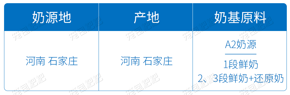 ���ֱ�����A2��Դ