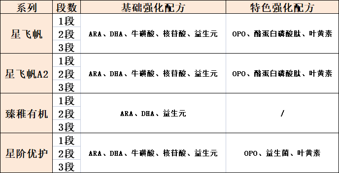 �ɺ��̷�Ӫ���䷽