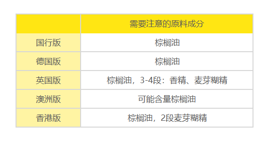 爱他美原料 爱他美原料