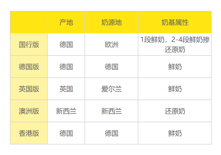 爱他美奶源 爱他美奶源