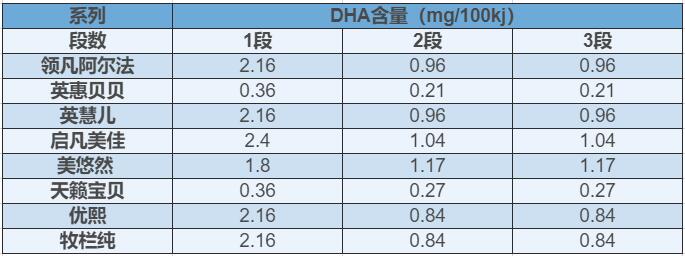 dha����