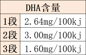 �ؼ�DHA����
