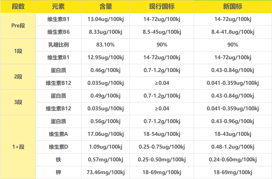 益生菌国标 益生菌国标