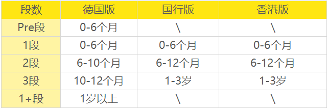 段数划分 段数划分