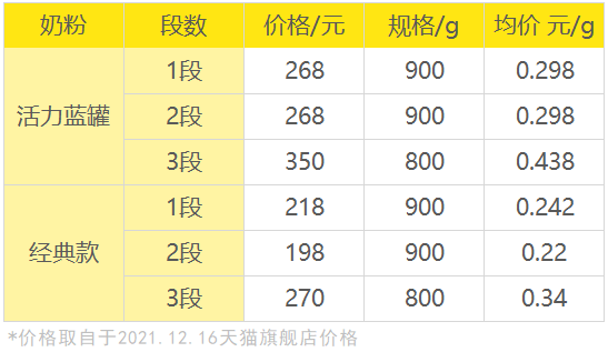 诺优能价格 诺优能价格