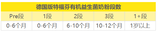 图3 图3