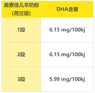 DHA����