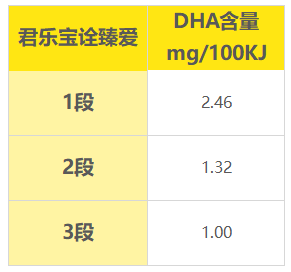 ڹ�鰮DHA����