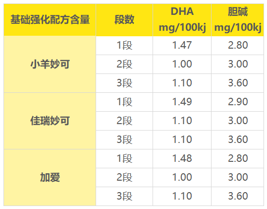 DHA�������