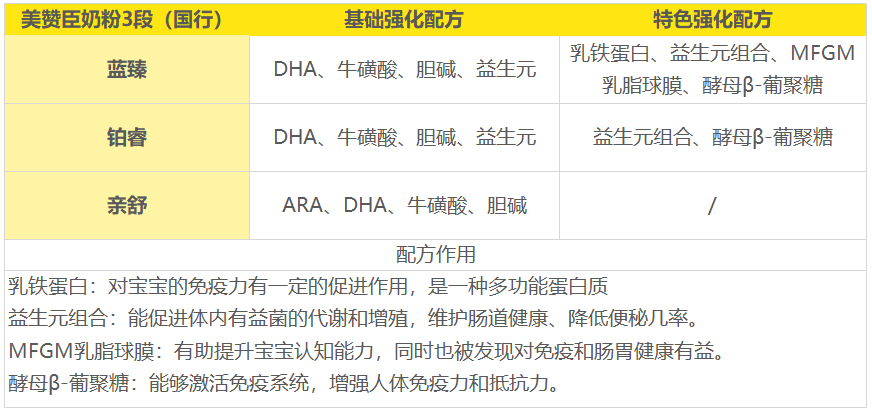 ���޳�ǿ���䷽