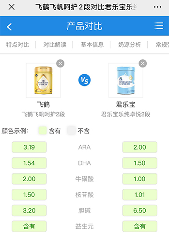 基础强化配方含量 基础强化配方含量