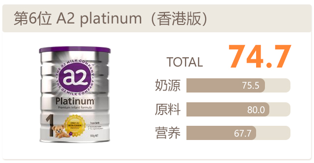 �۰�A2����