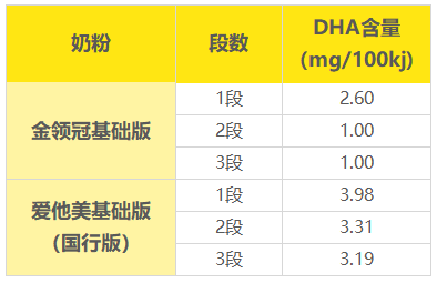 DHA����