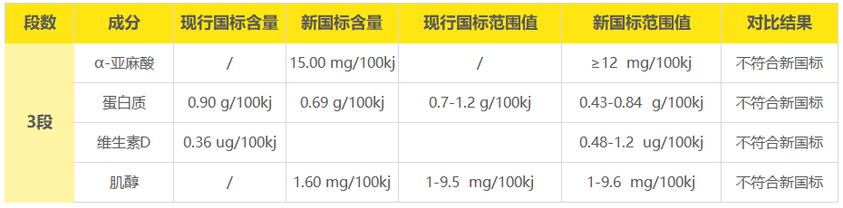 3�λ���Ӫ��