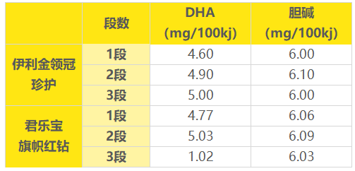 DHA������������