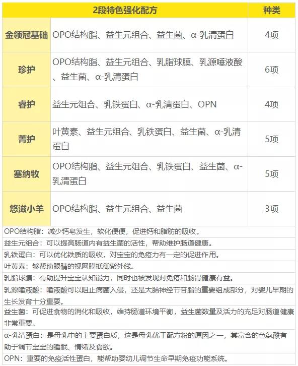 图3 图3