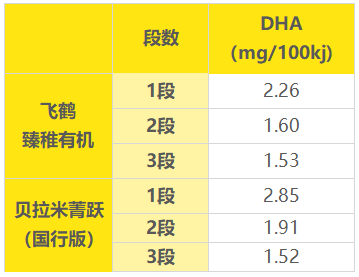 DHA�Ա�