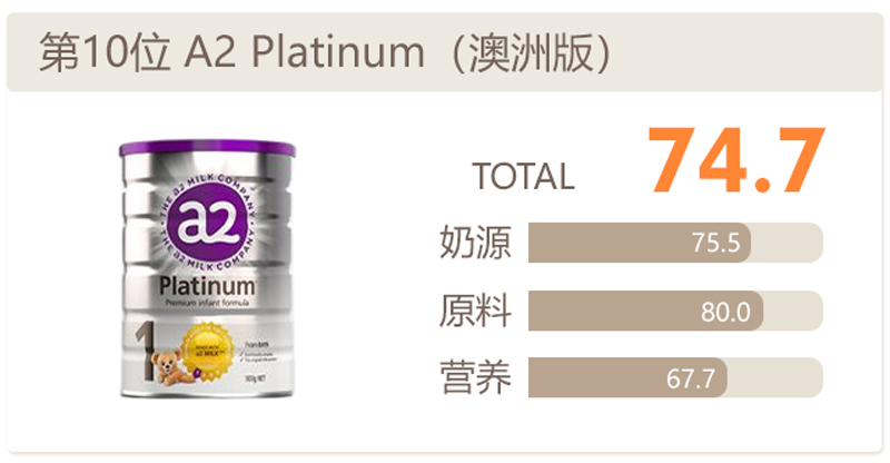 ����A2�̷�����