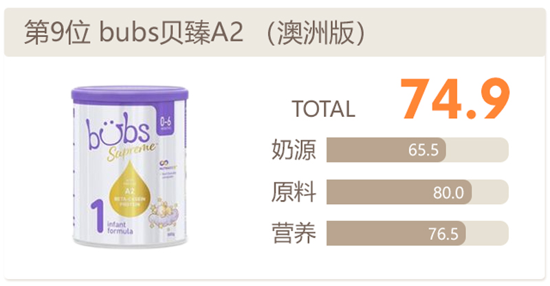 bubs����A2�̷�����