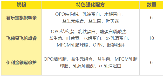 特色强化配方 特色强化配方