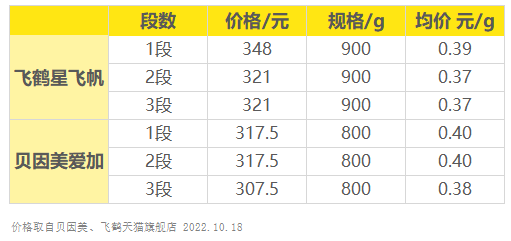 价格 价格