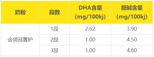 DHA ����������