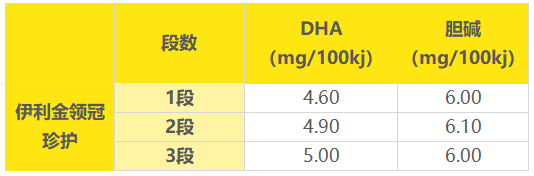 �令DHA ����