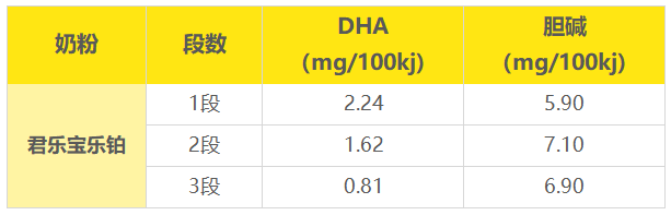 DHA ����